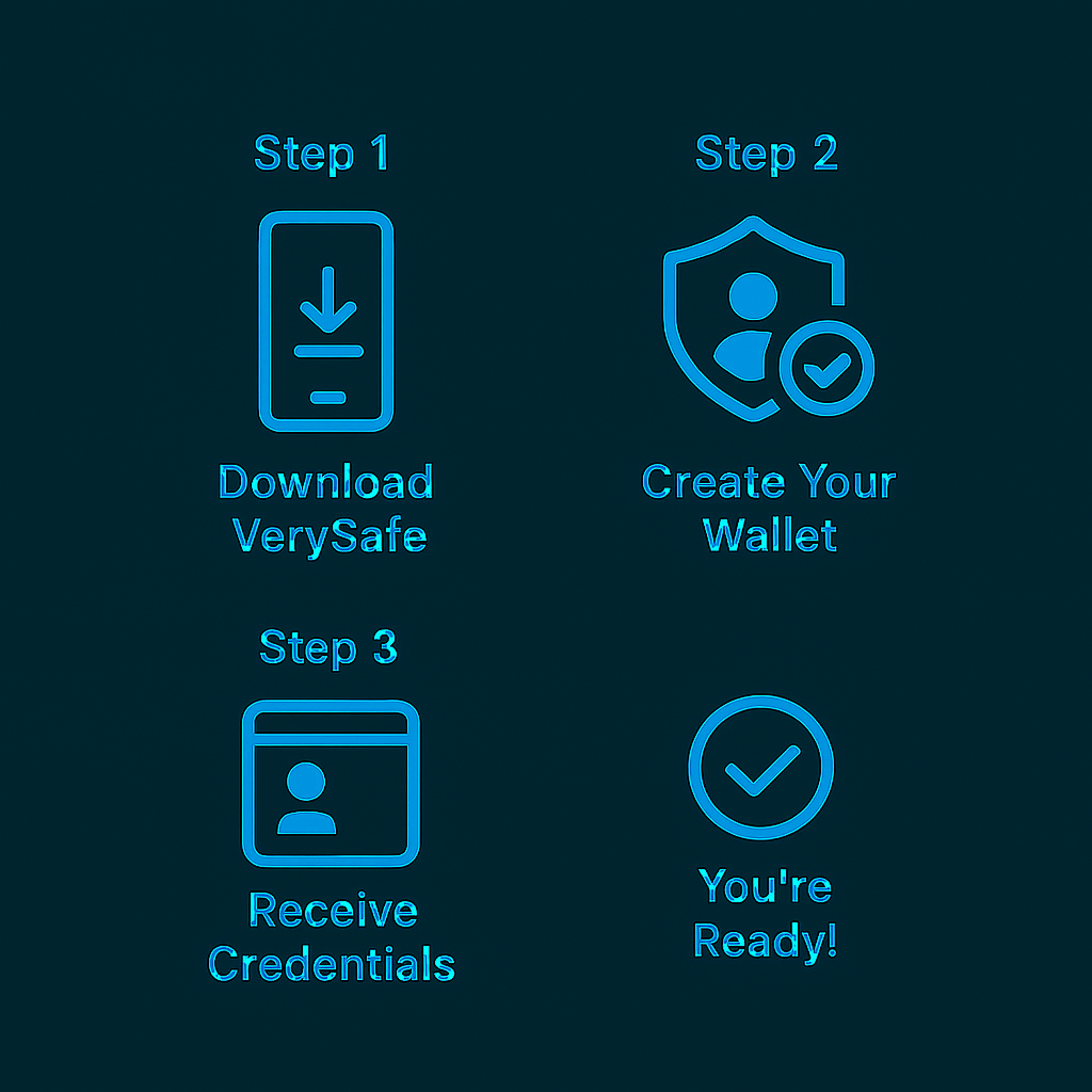Getting Started Steps
